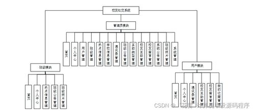 Java校友社交系統(tǒng) 設(shè)計(jì)、實(shí)現(xiàn)與部署全流程解析